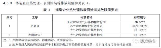 大氣污染物排放限值