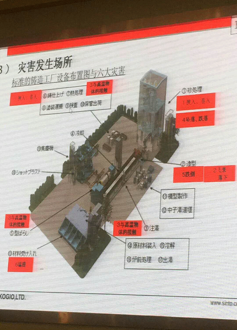 全國鑄造工作經(jīng)驗(yàn)交流與研討會(huì)議